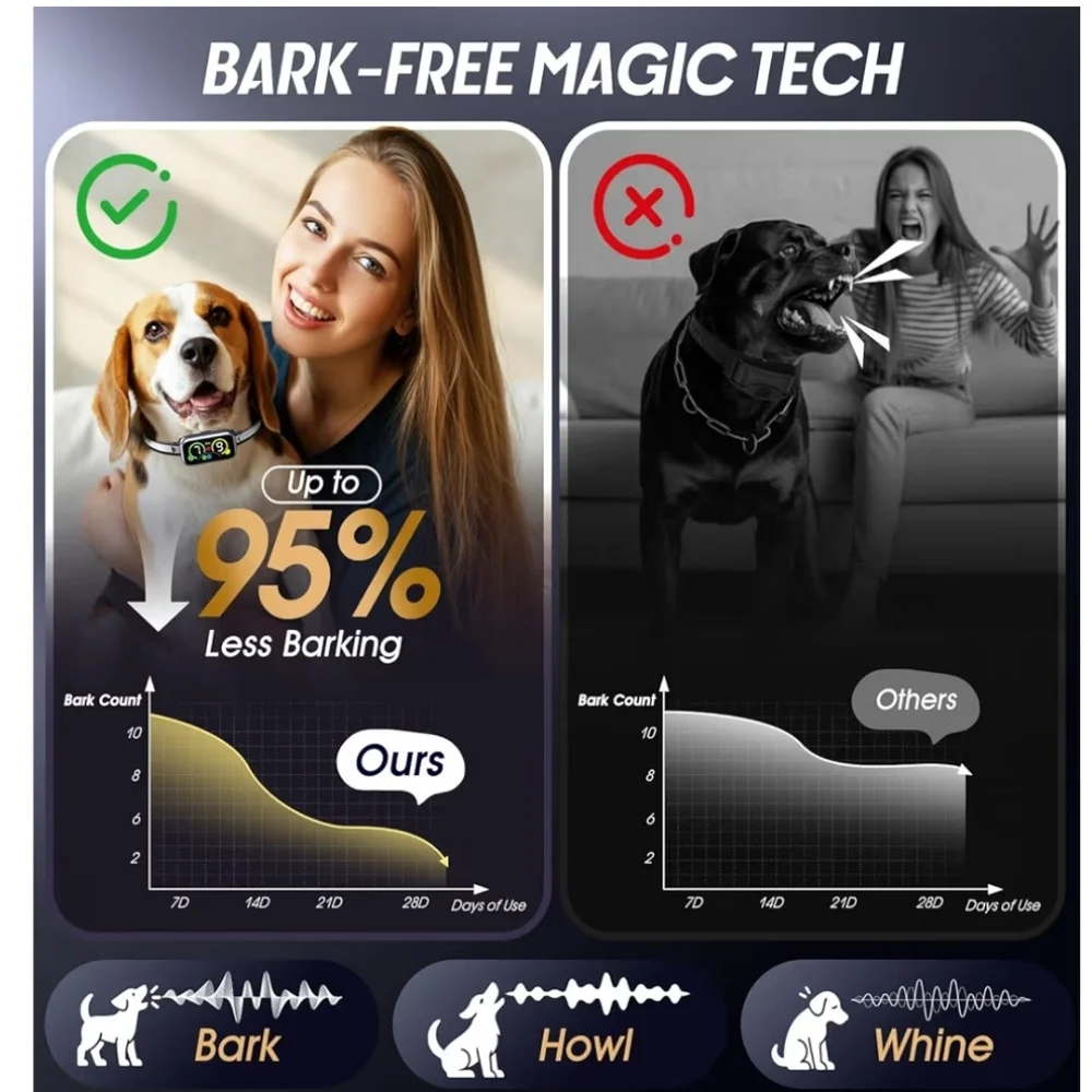 Dog Bark Collar Pro, Instant Bark Solution, Smart Anti Barking Device